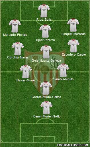 Sevilla F.C., S.A.D. Formation 2017