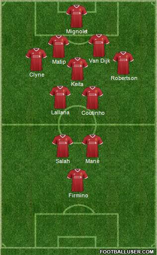 Liverpool Formation 2017