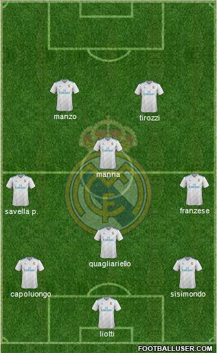 Real Madrid C.F. Formation 2017