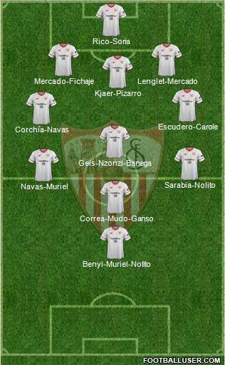 Sevilla F.C., S.A.D. Formation 2017