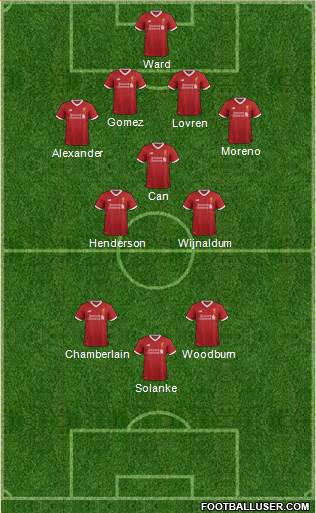 Liverpool Formation 2017
