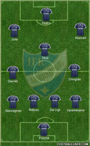 IFK Norrköping Formation 2017