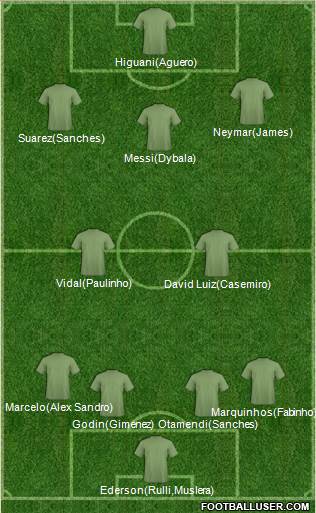 Champions League Team Formation 2017