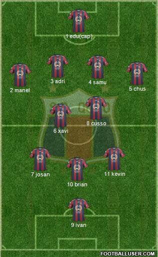 S Deportivo Quito Formation 2017