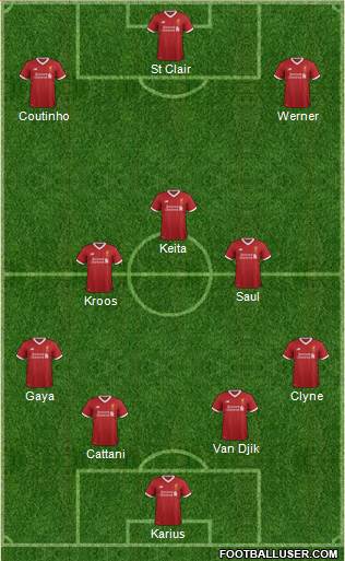 Liverpool Formation 2017