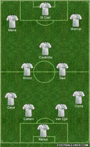 Liverpool Formation 2017