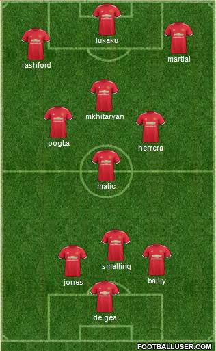 Manchester United Formation 2017