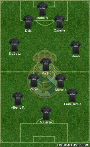Real Madrid C.F. Formation 2017