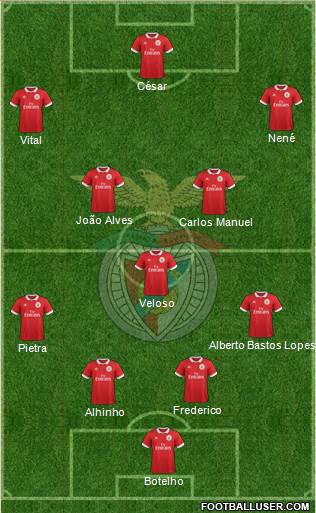 Sport Lisboa e Benfica - SAD Formation 2017