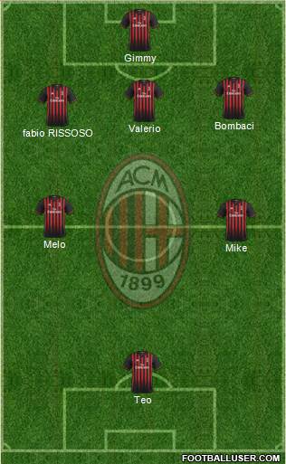 A.C. Milan Formation 2017