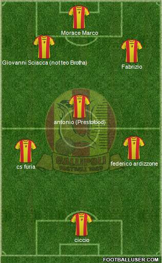 Gallipoli Formation 2017