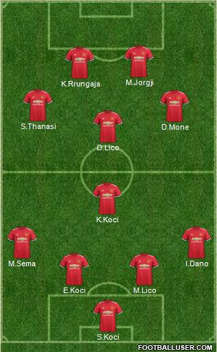 Manchester United Formation 2017
