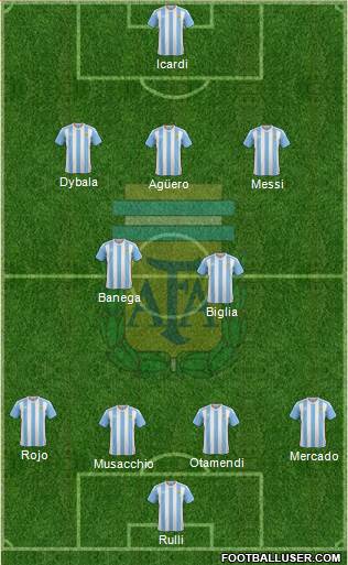 Argentina Formation 2017