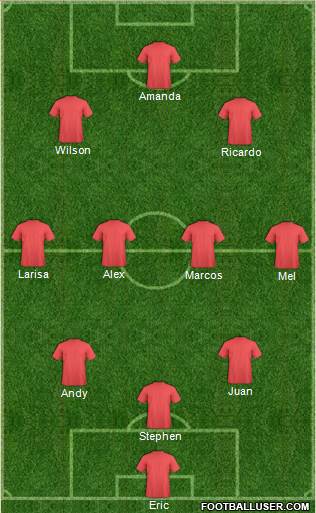 Dream Team Formation 2017