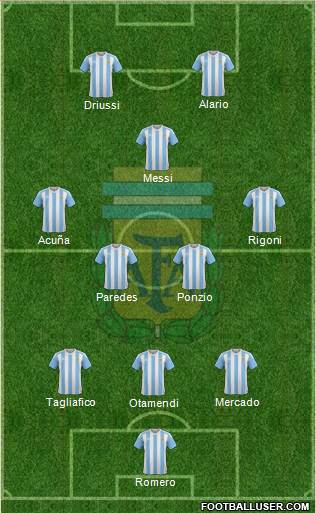 Argentina Formation 2017