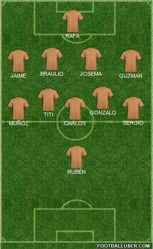 Dream Team Formation 2017