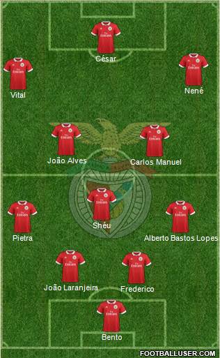 Sport Lisboa e Benfica - SAD Formation 2017