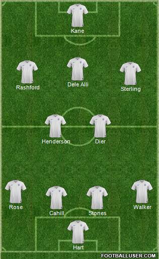 England Formation 2017