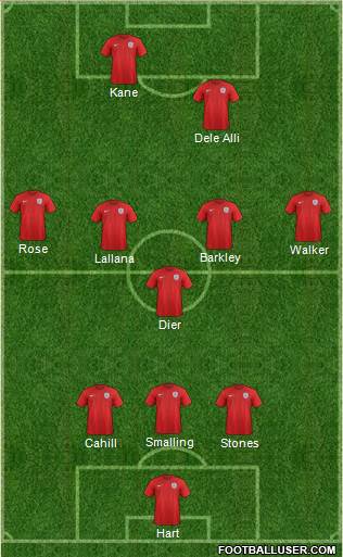 England Formation 2017