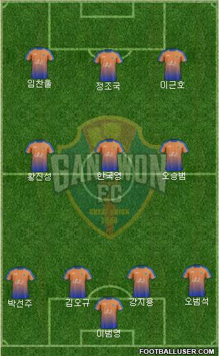 Gangwon FC Formation 2017