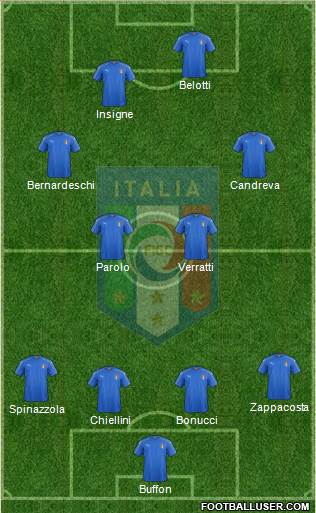 Italy Formation 2017