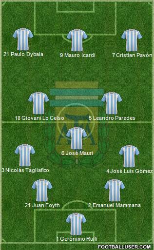 Argentina Formation 2017