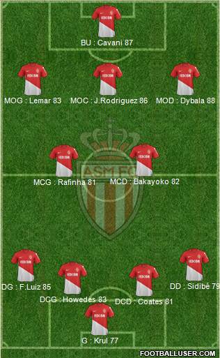 AS Monaco FC Formation 2017
