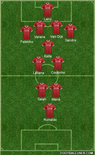 Liverpool Formation 2017