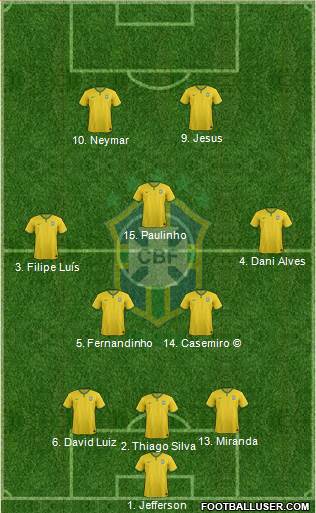 Brazil Formation 2017