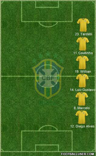 Brazil Formation 2017