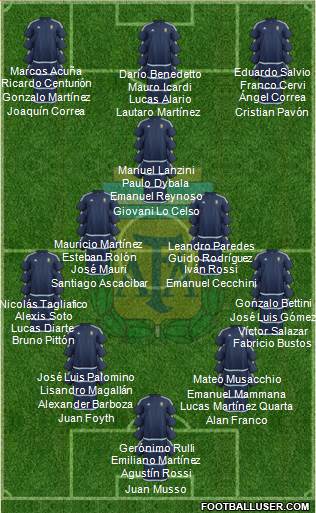 Argentina Formation 2017
