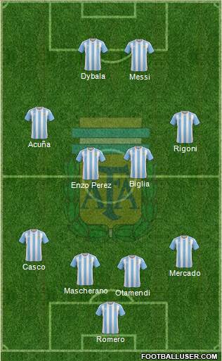 Argentina Formation 2017