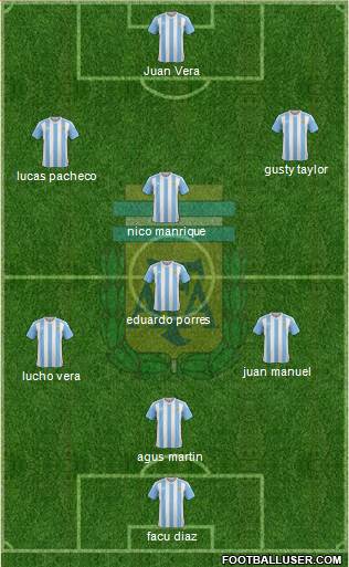 Argentina Formation 2017