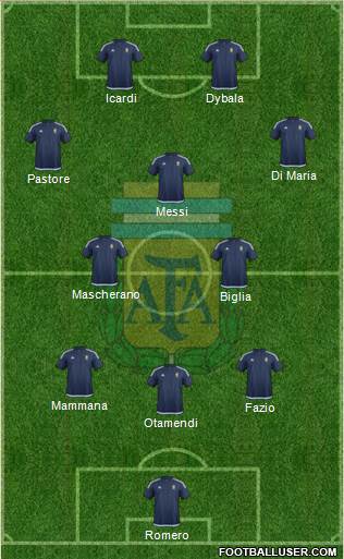 Argentina Formation 2017