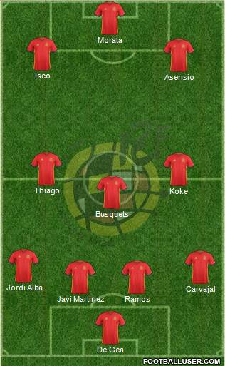 Spain Formation 2017