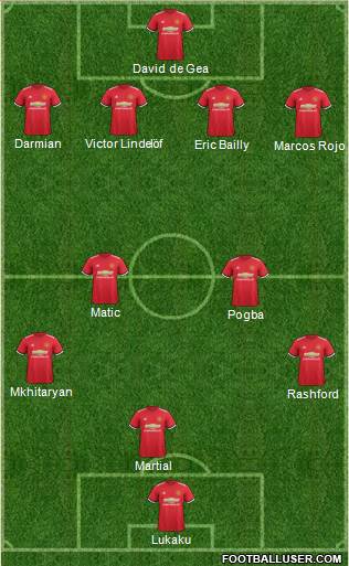 Manchester United Formation 2017