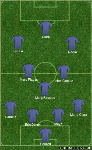 World Cup 2014 Team Formation 2017