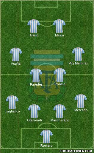 Argentina Formation 2017