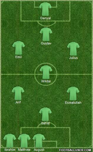 Dream Team Formation 2017