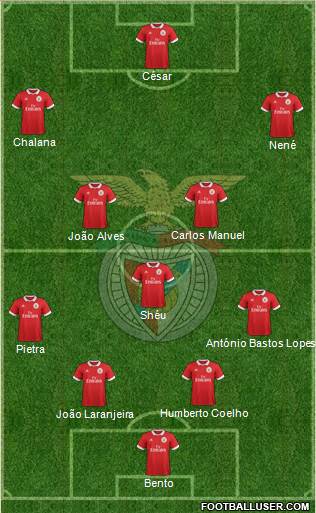 Sport Lisboa e Benfica - SAD Formation 2017