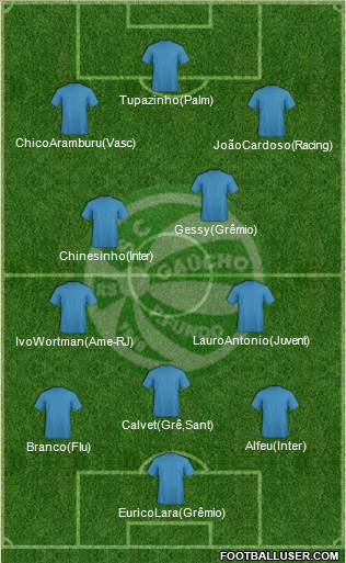 SC Gaúcho Formation 2017