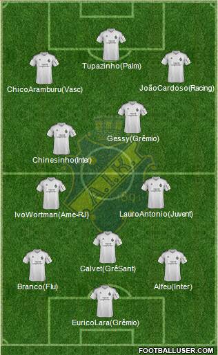 AIK Formation 2017