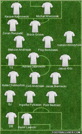 Championship Manager Team Formation 2017