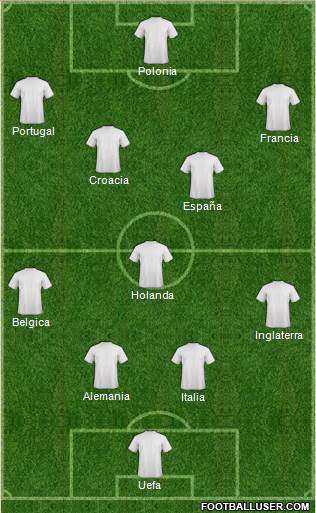 Euro 2016 Team Formation 2017