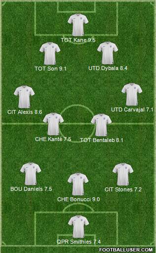 England Formation 2017