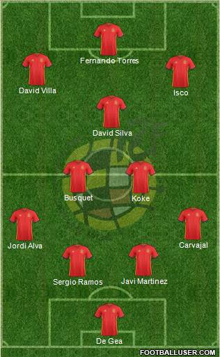 Spain Formation 2017