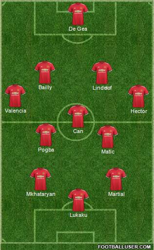 Manchester United Formation 2017