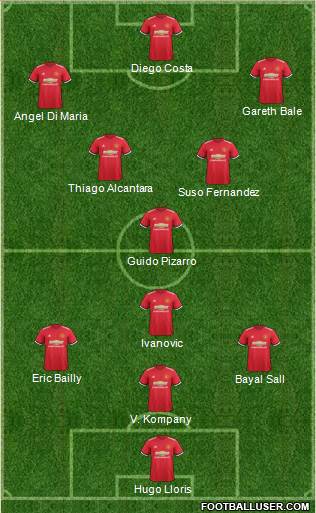 Manchester United Formation 2017