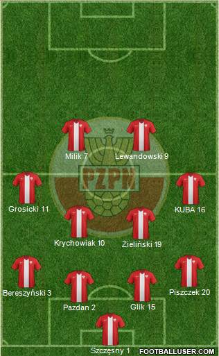 Poland Formation 2017
