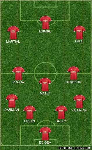Manchester United Formation 2017